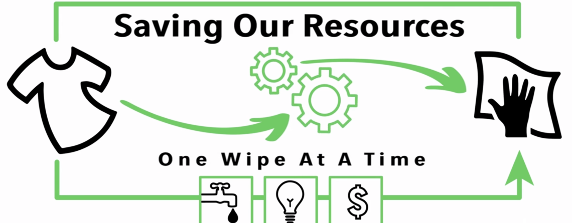 saving our resources